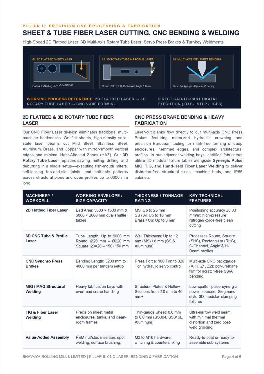 Catalogue — CNC Fabrication